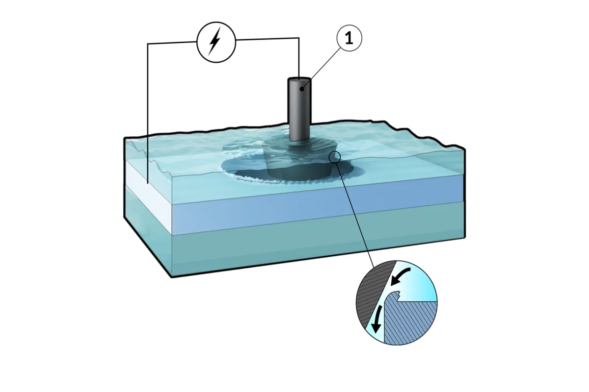 What is Electrochemical Deburring